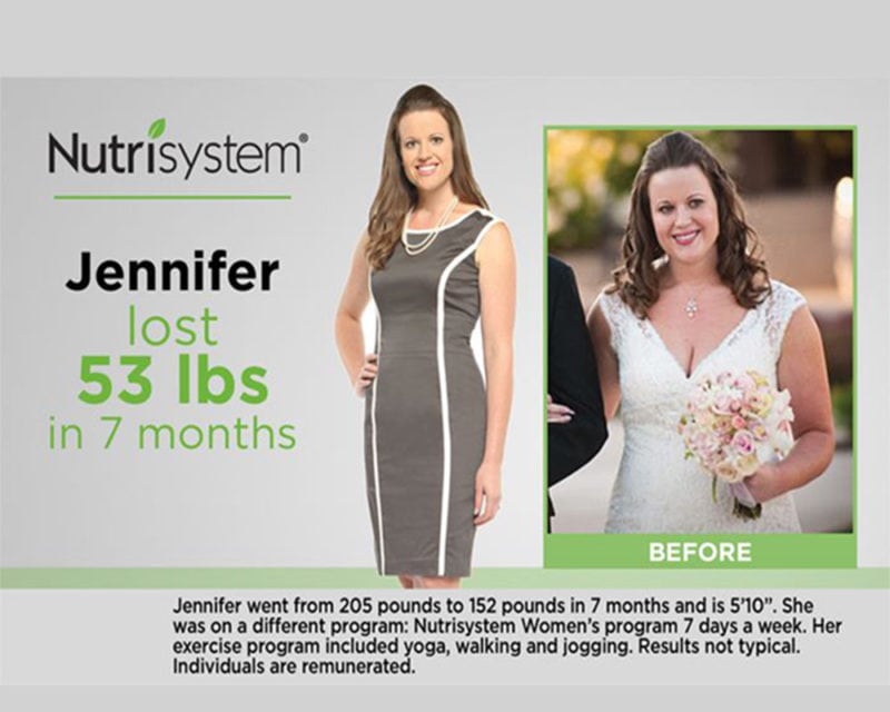 Nutrisystem Review and Alternatives Is It Right for You?