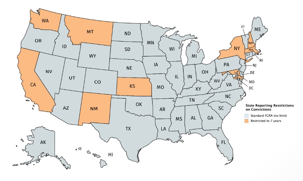 Background check FCRA states