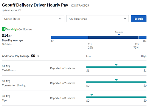 Gopuff-driver-pay