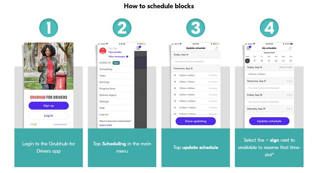 Grubhub-scheduling