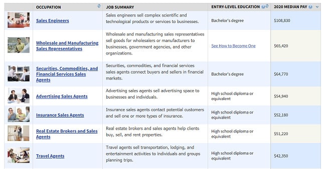 High-paying-sales-jobs