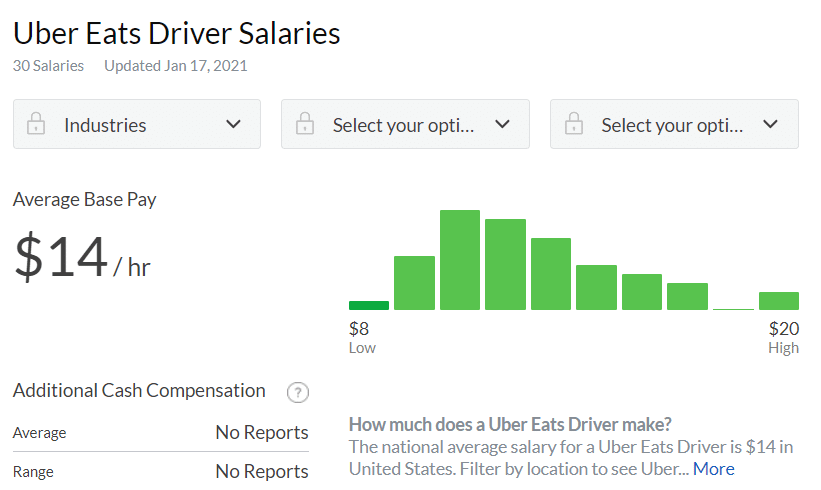 How-much-does-Uber-Eats-pay