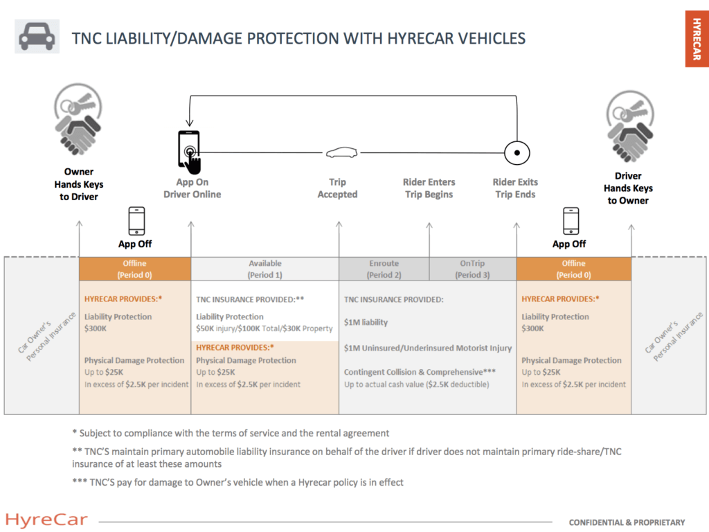 HyreCar-Insurance