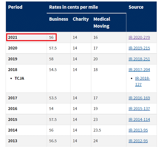 IRS-Mileage