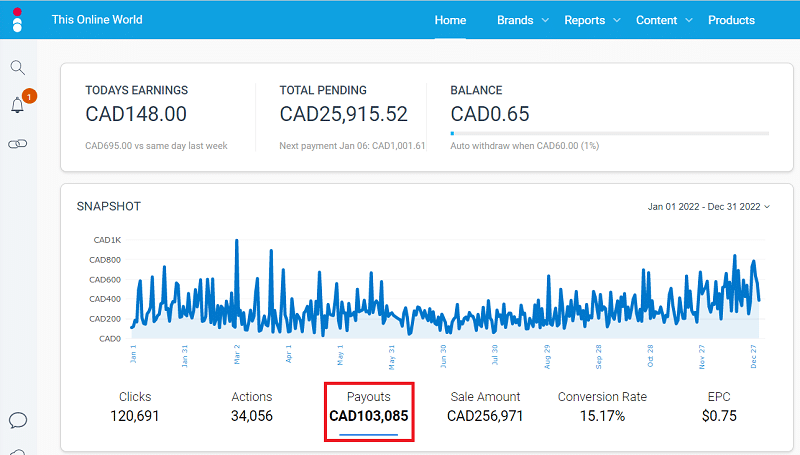 Impact Radius Income