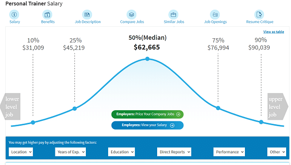 Personal-trainer-salary