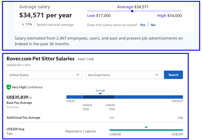 Rover salaries