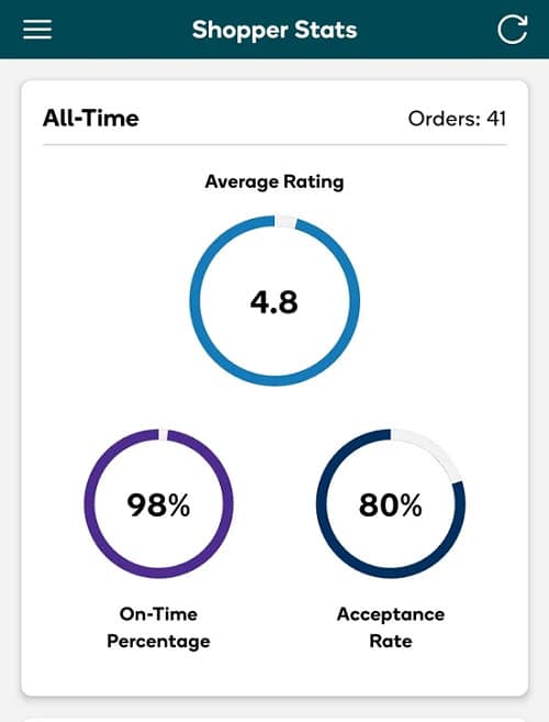 Shipt Shopper Rating