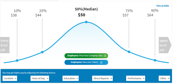 Social-Media-Salary