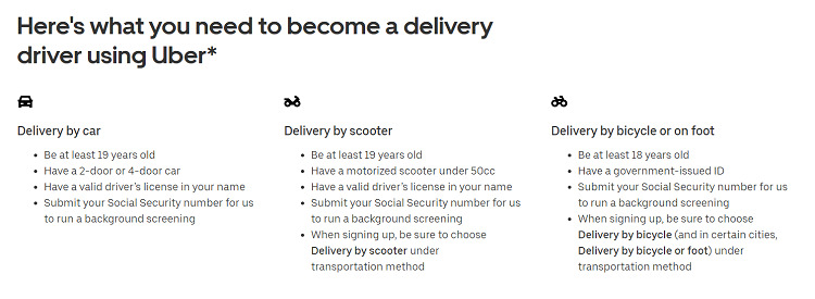 Uber Eats requirements