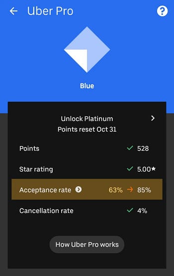 Uber-Pro-acceptance-rate