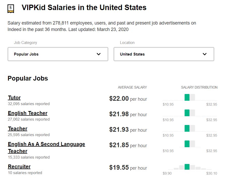 VIPKid-Salary