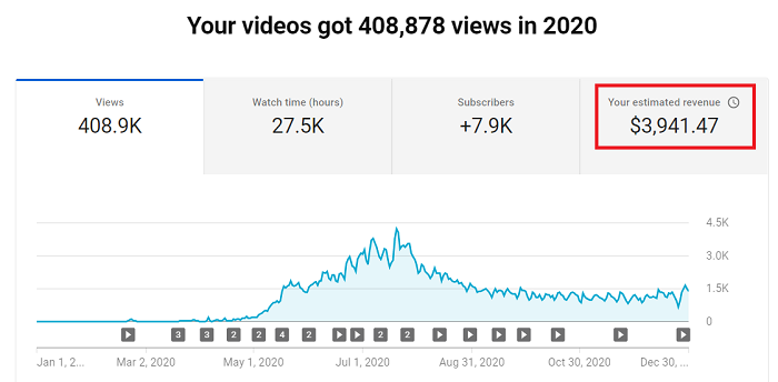 YouTube-2020-earnings