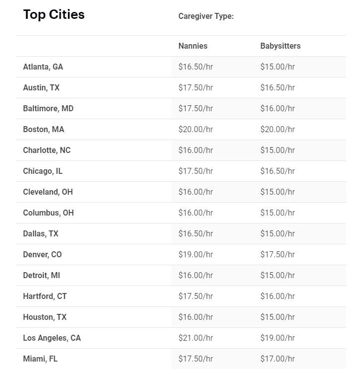 babysitter-hourly-pay