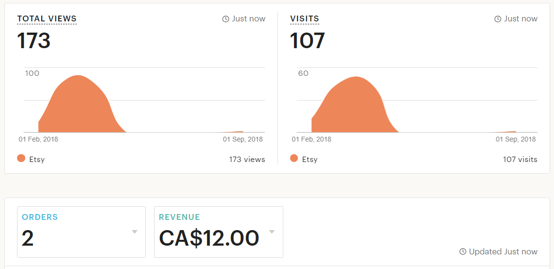 etsy-stats