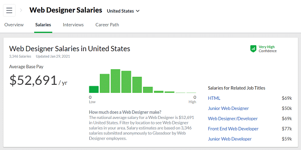 web-designer-salary