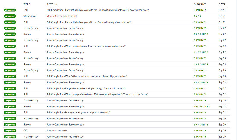 Branded Surveys survey completions