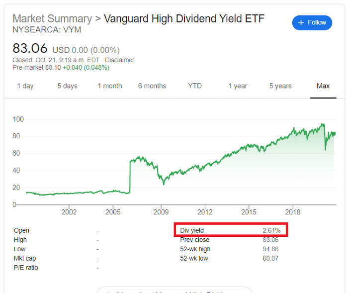 Dividend-etfs