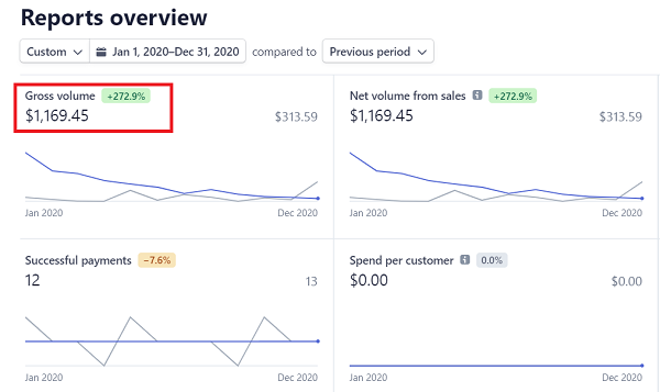 Earnings-from-Medium