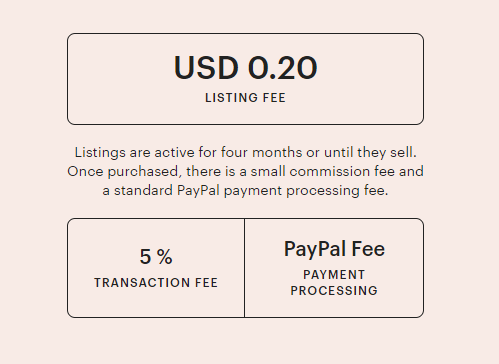 Etsy-seller-fees