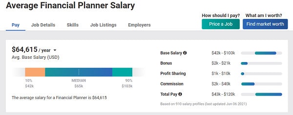 Financial-planner-salary