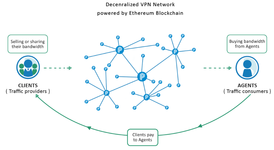 Privatix-sell-unused-bandwidth