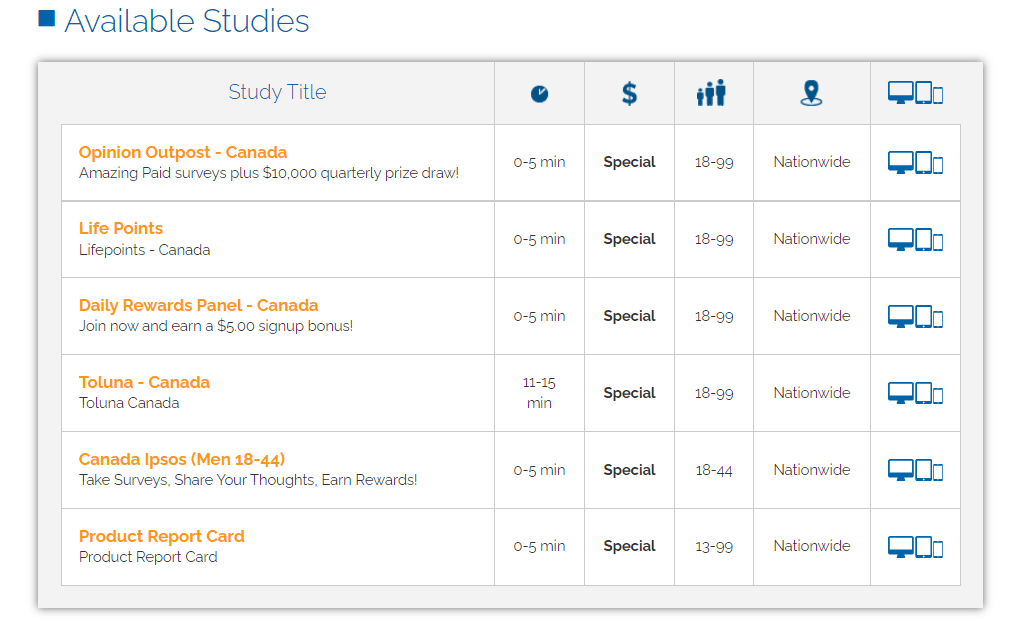 SurveyClub Surveys