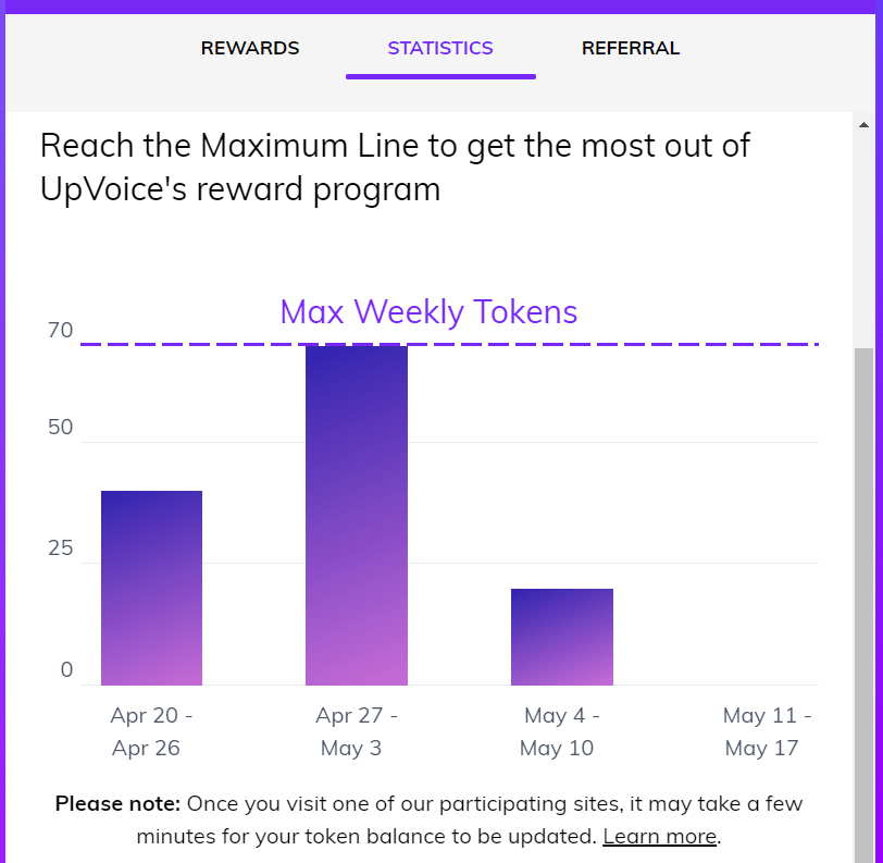 UpVoice-statistics