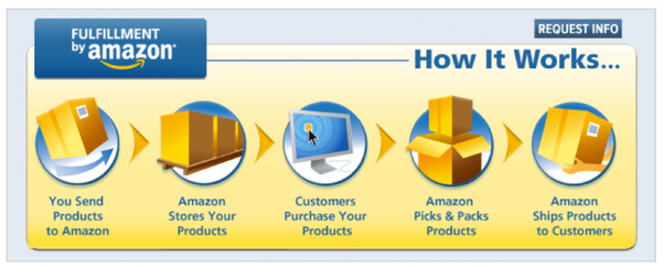 amazon-fba