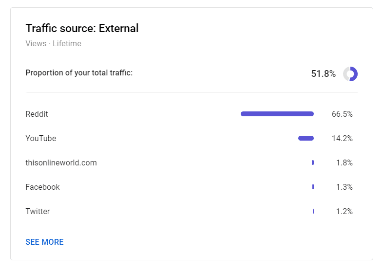 external-YouTube-traffic