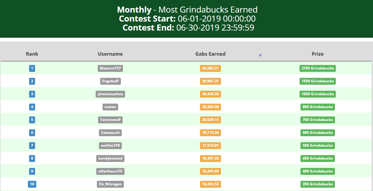 grindabuck-contest