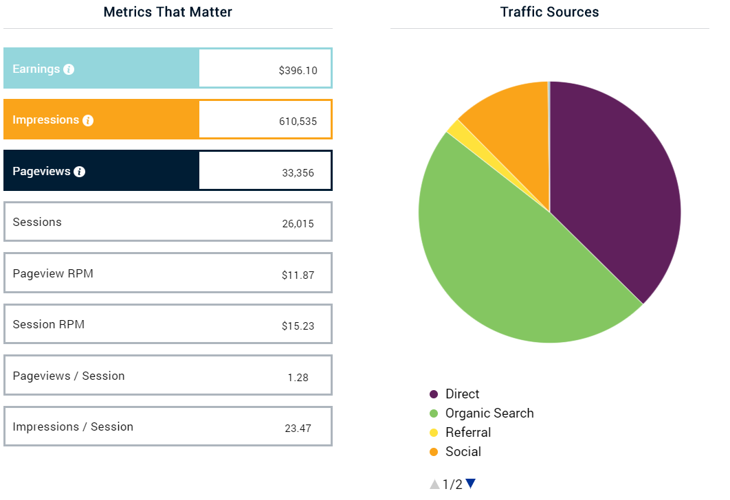 monumetric-ads-revenue